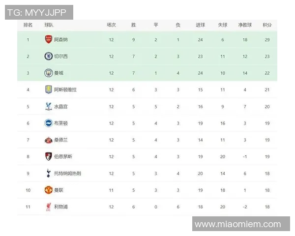 挑战者杯积分榜V5以87分稳居第一其他战队奋起直追争夺名次